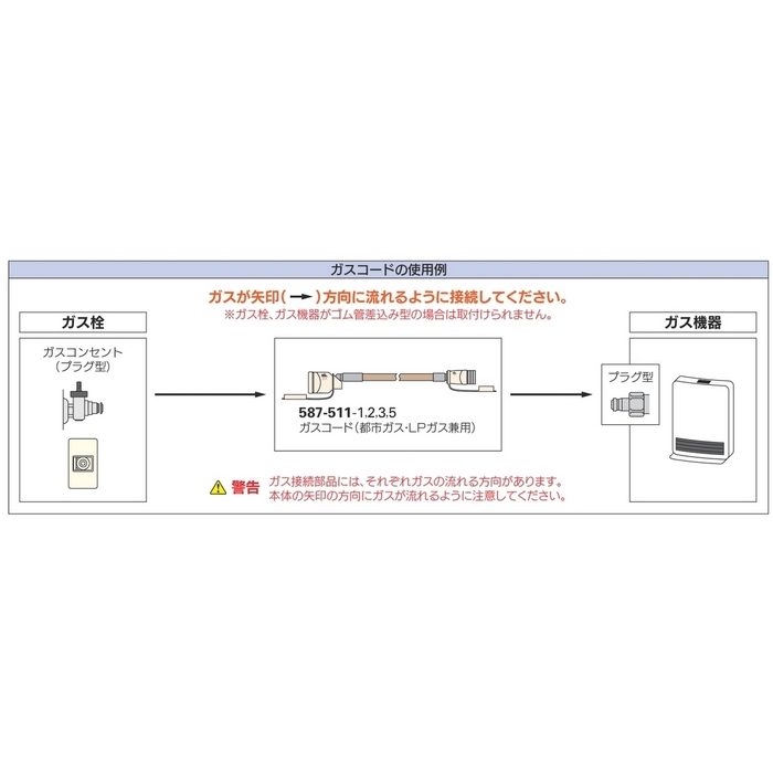 587-511-5 配管継手 ガスコード 都市ガス・LPガス兼用 5m