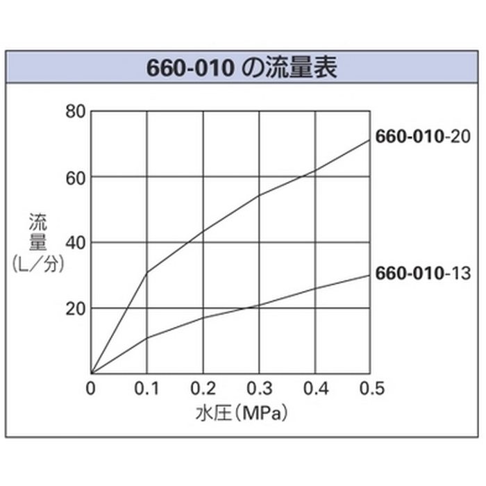 660-010-13 バルブ 単式ボールタップ ポリ玉