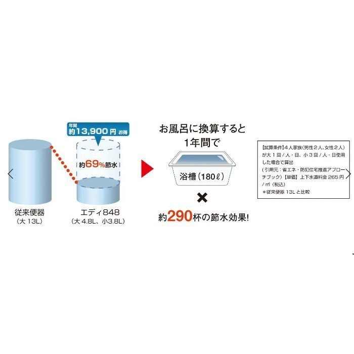 【便器・タンク・便座3点セット】RA3848TR47LW トイレセット エディ848 暖房便座 手洗付 ラブリーホワイト