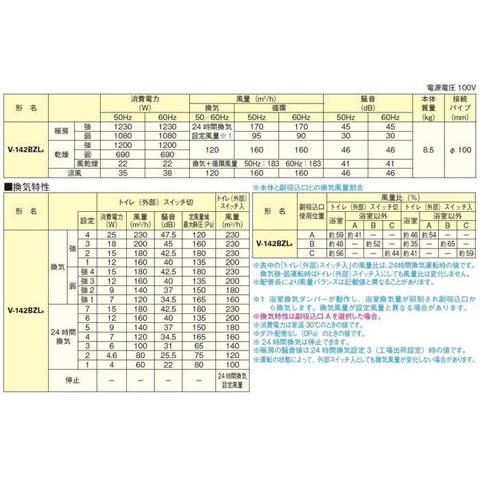 V-142BZL5 バス乾燥・暖房・換気システム 24時間換気機能付 2部屋換気用 DCブラシレスモーター 天吊補助枠付属