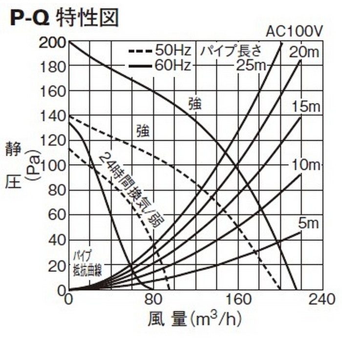 V-142BZ5 バス乾燥・暖房・換気システム 24時間換気機能付 2部屋換気用