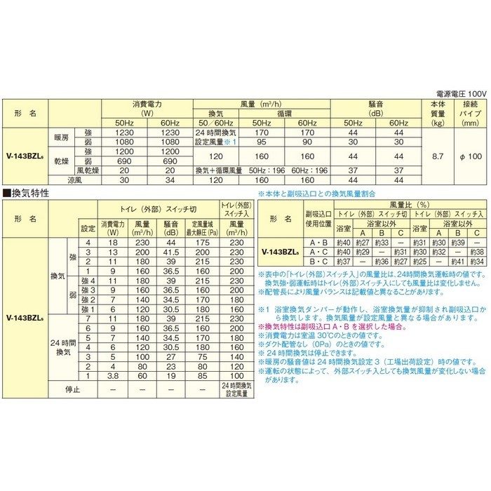 V-143BZL5 バス乾燥・暖房・換気システム 24時間換気機能付 3部屋換気用 DCブラシレスモーター 天吊補助枠付属