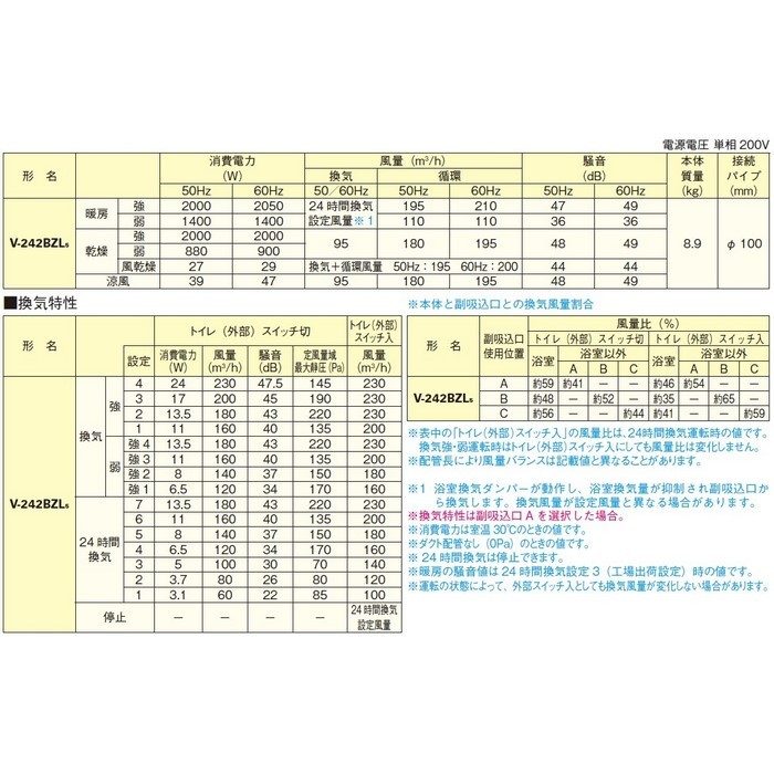 V-242BZL5 バス乾燥・暖房・換気システム 24時間換気機能付 2部屋換気