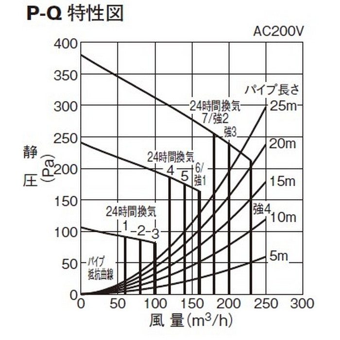 V-243BZL5 バス乾燥・暖房・換気システム 24時間換気機能付 3部屋換気