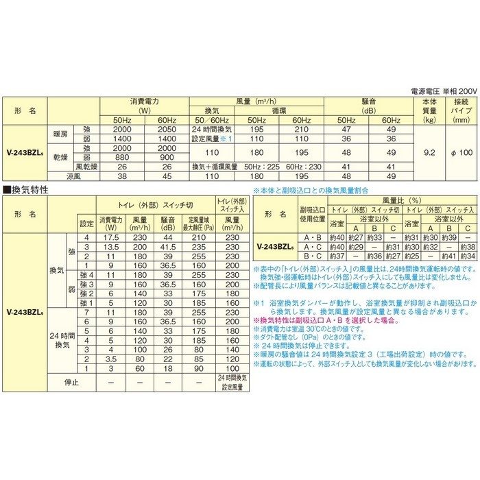 V-243BZL5 バス乾燥・暖房・換気システム 24時間換気機能付 3部屋換気
