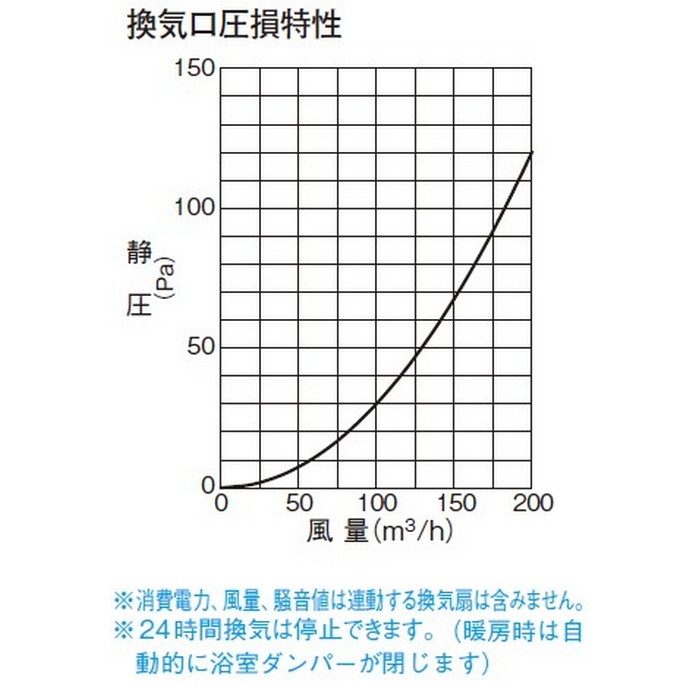WD-121BZMD5 バス乾燥・暖房・換気システム 浴室暖房機 換気システム連動形 セパレートタイプ 天吊補助枠付属【セール開催中】