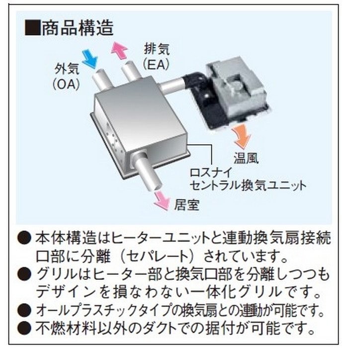 WD-121BZMD5 バス乾燥・暖房・換気システム 浴室暖房機 換気システム連動形 セパレートタイプ 天吊補助枠付属【セール開催中】