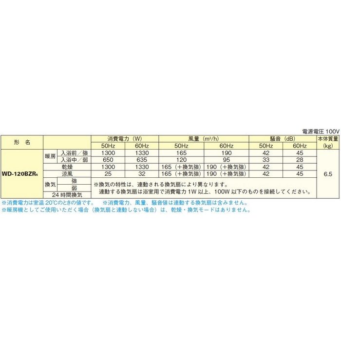 WD-120BZR5 バス乾燥・暖房・換気システム 浴室暖房機 換気扇連動形 ハイパワータイプ