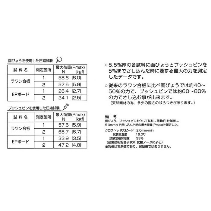 EP-1 画鋲が刺しやすい掲示板専用合板 EPボード 5.5mm厚 915×1825mm ナチュラル ※チャーター便・別途送料