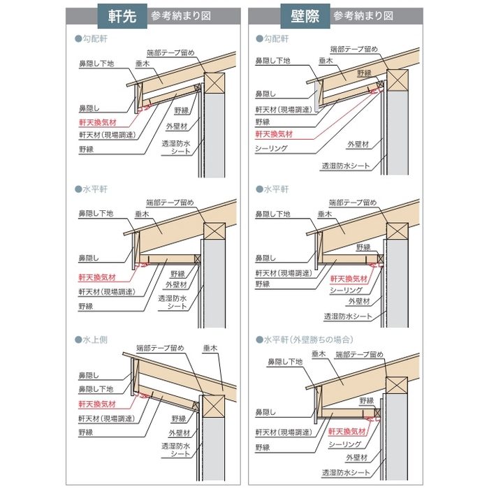 FV-E12-L18-CB 軒天換気材（軒先・壁際タイプ） 鋼板製 L1820mm シックブラウン 6本入