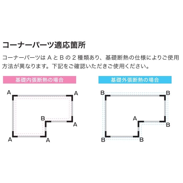 KDP-105-125SI シロアリ返し付き断熱気密パッキン コーナーパーツA 230×230×20mm ブラック 3個入