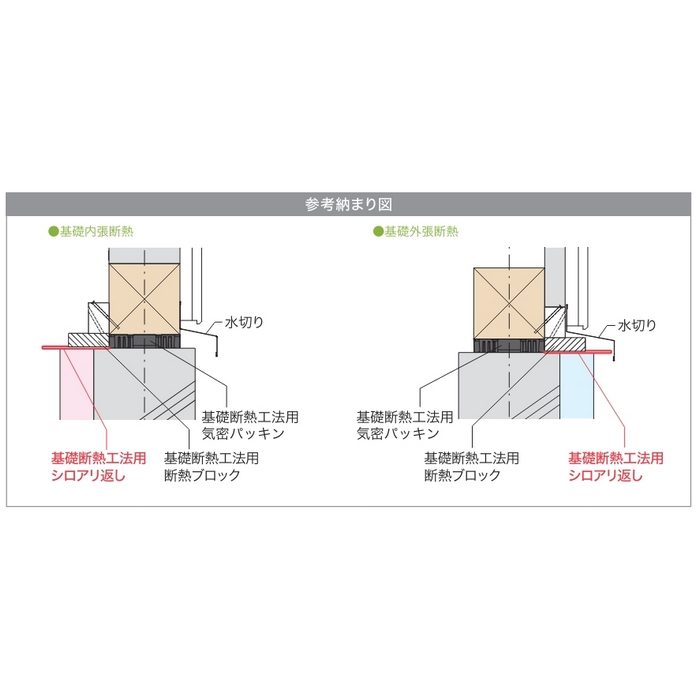 TPR-120 基礎断熱工法用シロアリ返し 120×14500×1mm グレー 2巻入