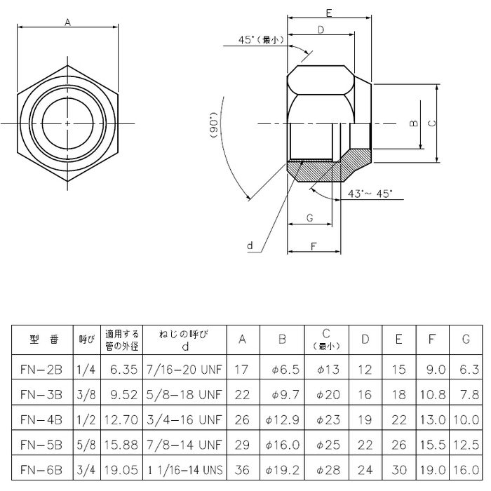 FN-2B 因幡電工 フレアナット 10個入
