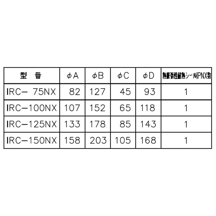 IRC-100NX 因幡電工 耐火キャップNX 径152mm