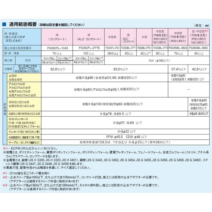 IRC-100NX 因幡電工 耐火キャップNX 径152mm