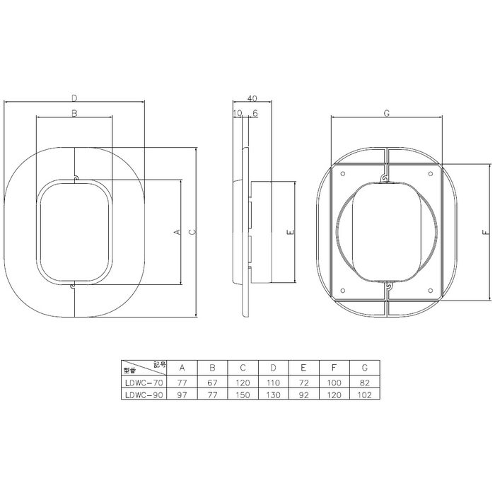 LDWC-70-K 因幡電工 スリムキャップ 77×67×120mm ブラック