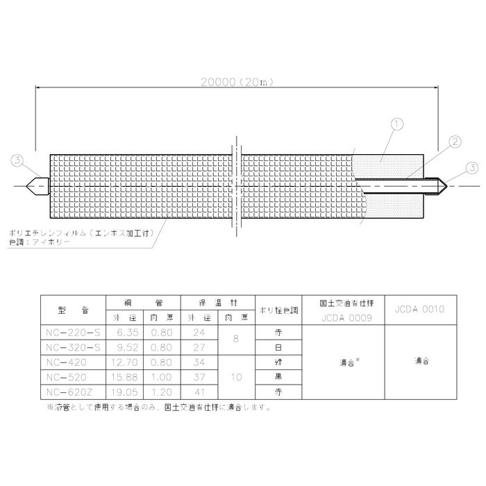 NC-620Z 因幡電工 ネオコイル 20m