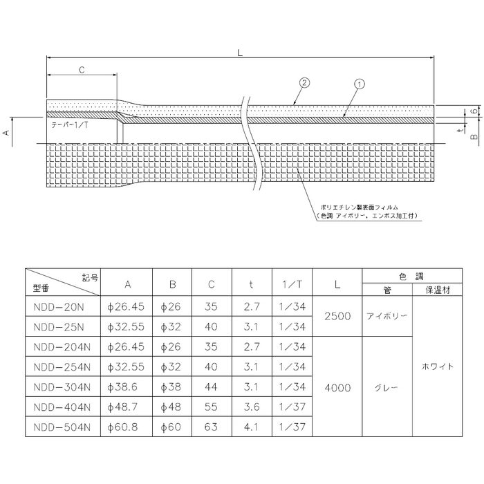 NDD-25N 因幡電工 ネオドレンパイプ 保温材付 径44mm アイボリー