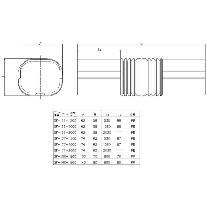 SF-100-800-W 因幡電工 フリーコーナー 100×800×70mm ホワイト
