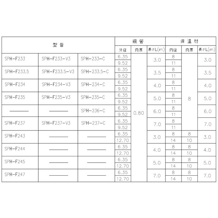 入荷時期未定】SPH-F237 因幡電工 フレア配管セット PHタイプ 家庭用
