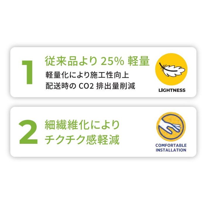 UK80H4P805 床トップ剛床 80×805×1820mm 4枚入【セール開催中】