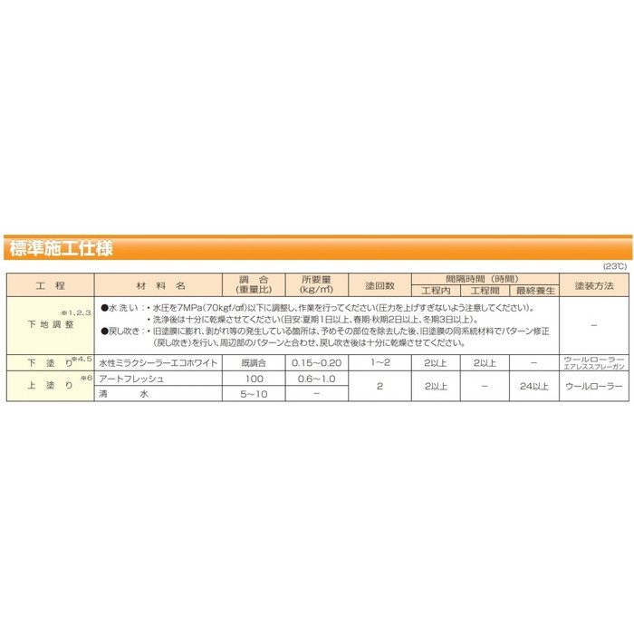 アートフレッシュ 特殊セラミックシリコン樹脂系塗り替え用仕上塗材 20kg AF-1061（オレンジ系） 艶消し