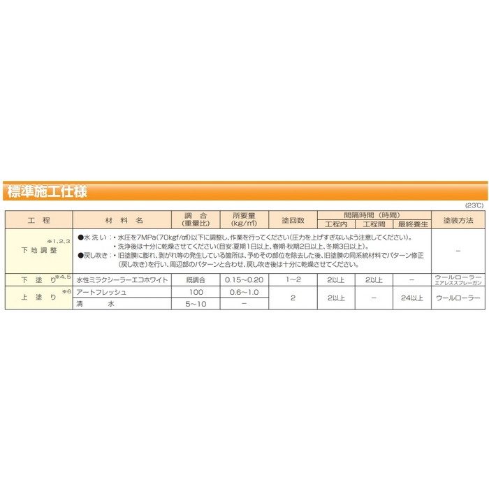 アートフレッシュ 特殊セラミックシリコン樹脂系塗り替え用仕上塗材 20kg AF-1083（クリーム系） 艶消し