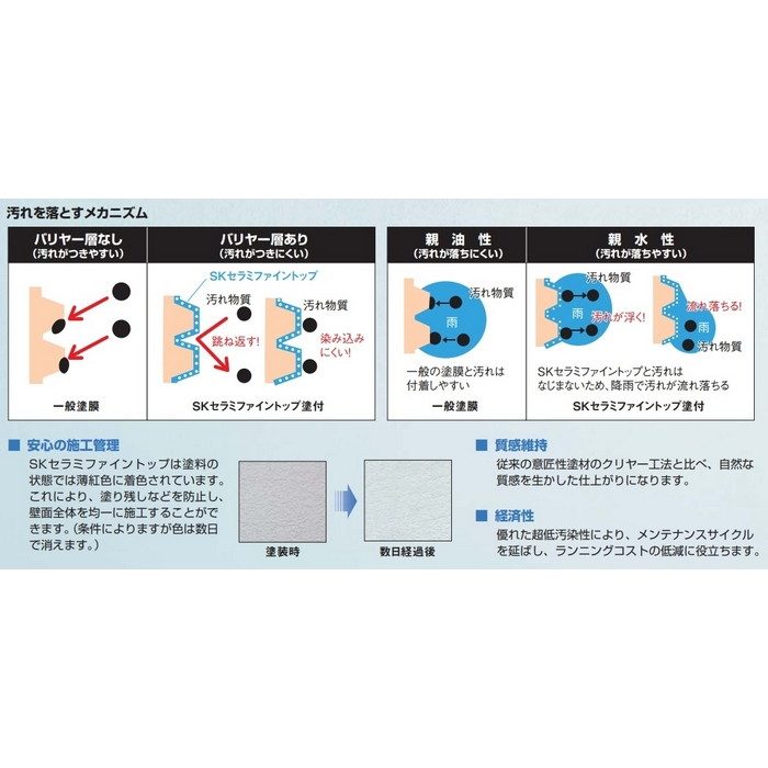 SKセラミファイントップ アクリルシリコン樹脂 超低汚染型水性クリヤートップ 15kg クリヤー 艶消し