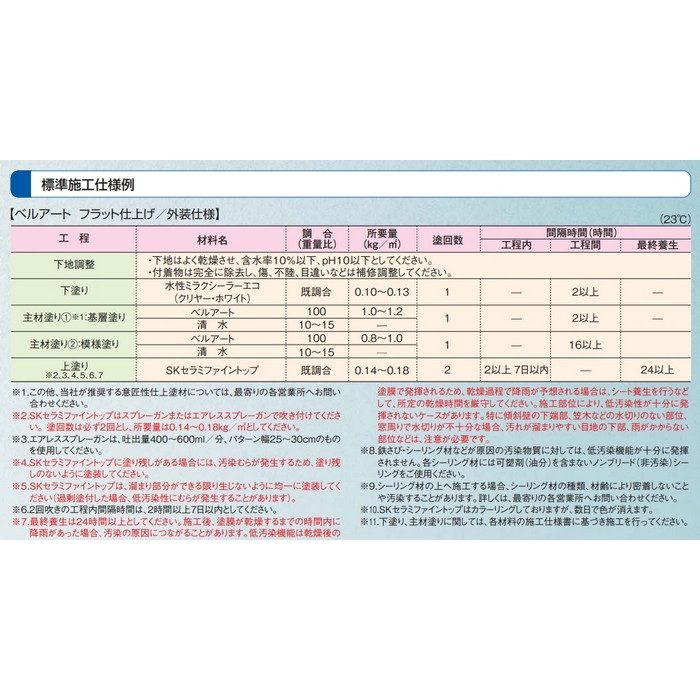 SKセラミファイントップ アクリルシリコン樹脂 超低汚染型水性クリヤートップ 15kg クリヤー 艶消し