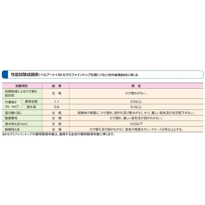 SKセラミファイントップ アクリルシリコン樹脂 超低汚染型水性クリヤートップ 15kg クリヤー 艶消し