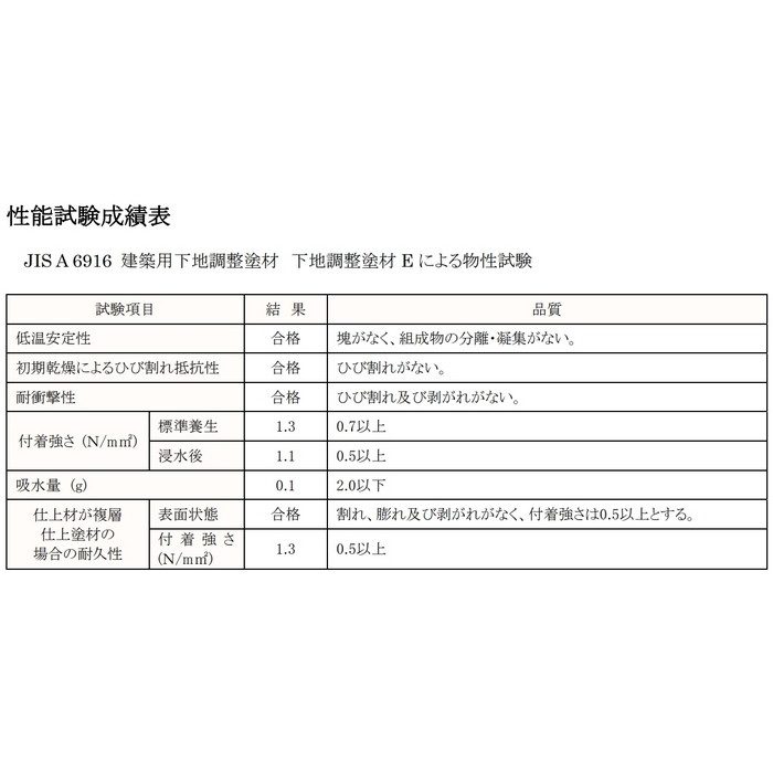 アンダーサーフDS 一液水性架橋型サーフェーサー 20kg シロ