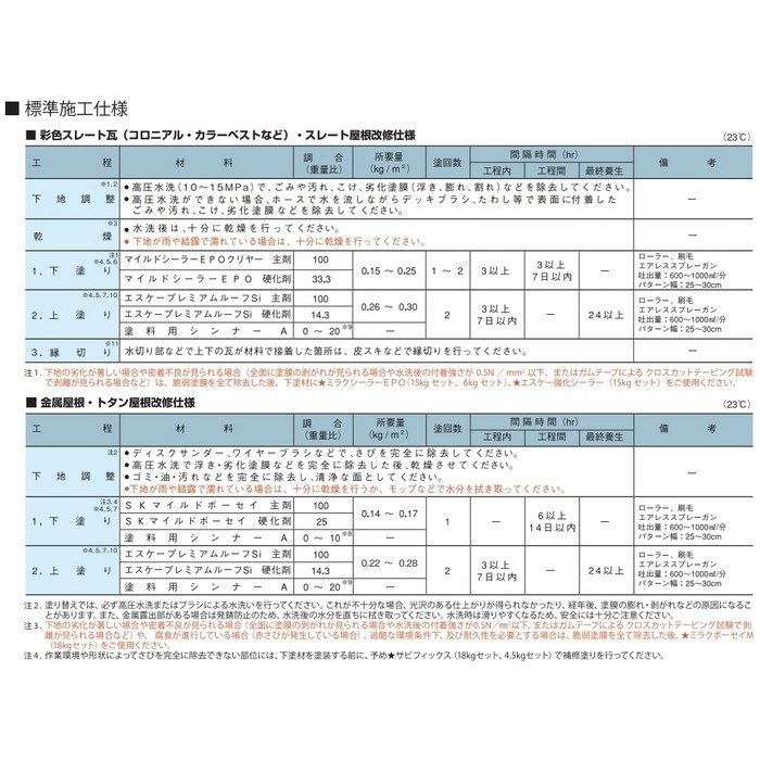 エスケープレミアムルーフSi 超耐候形二液NAD特殊シリコン樹脂屋根用塗料 16kg RC-112（マルーン） 3分艶