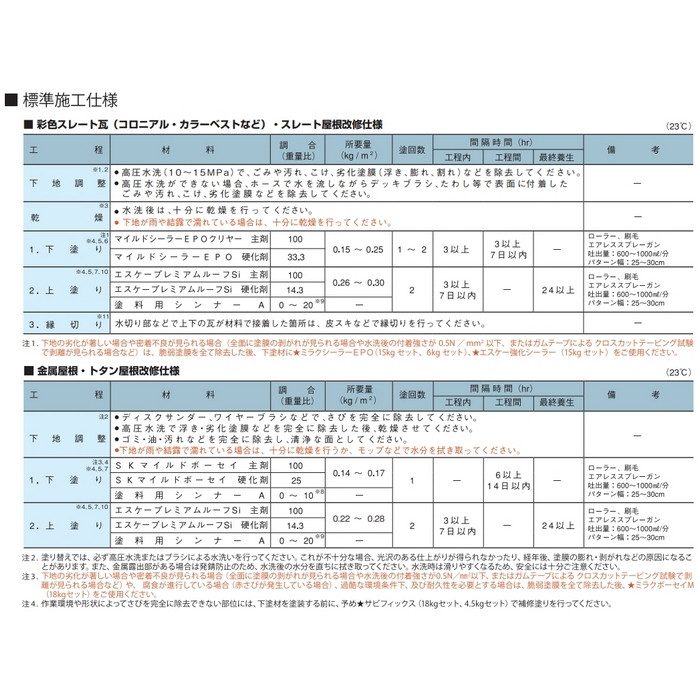 エスケープレミアムルーフSi 超耐候形二液NAD特殊シリコン樹脂屋根用塗料 16kg RC-120（ナチュラルグレー） 3分艶