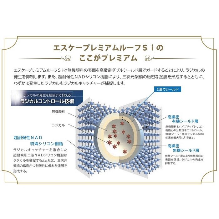 エスケープレミアムルーフSi 超耐候形二液NAD特殊シリコン樹脂屋根用塗料 4kg RC-107（ミッドナイトグレー） 艶有り