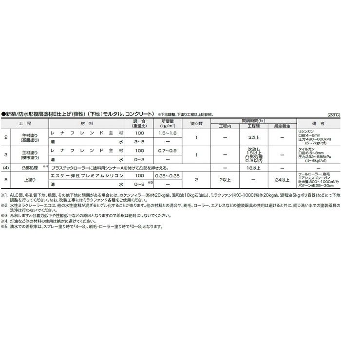 エスケープレミアムシリコン 超耐候形水性ハイブリッドシリコン樹脂塗料 15kg SR-111（クリーム系） 艶有り