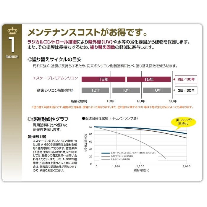 エスケープレミアムシリコン 超耐候形水性ハイブリッドシリコン樹脂塗料 15kg SR-111（クリーム系） 艶有り