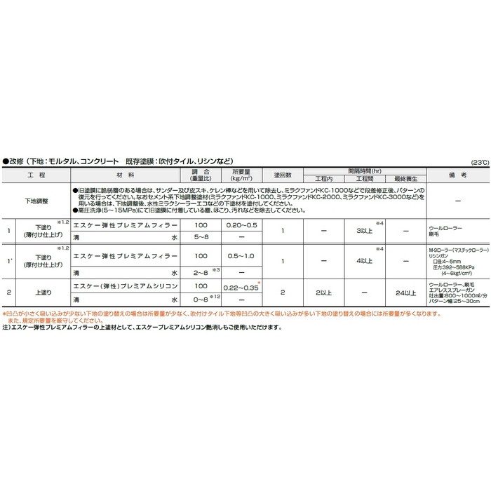 エスケープレミアムシリコン 超耐候形水性ハイブリッドシリコン樹脂塗料 15kg SR-111（クリーム系） 艶有り