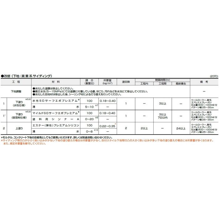 エスケープレミアムシリコン 超耐候形水性ハイブリッドシリコン樹脂塗料 15kg SR-111（クリーム系） 艶有り