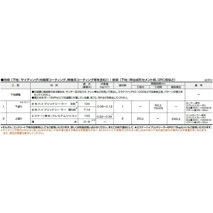 エスケープレミアムシリコン 超耐候形水性ハイブリッドシリコン樹脂塗料 15kg SR-111（クリーム系） 艶有り