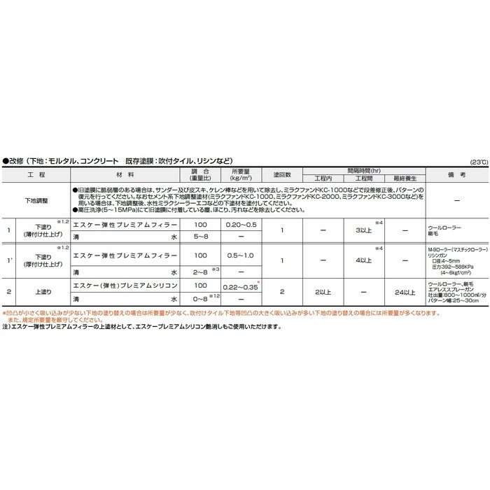 エスケープレミアムシリコン 超耐候形水性ハイブリッドシリコン樹脂塗料 15kg SR-164（クリーム系） 半艶