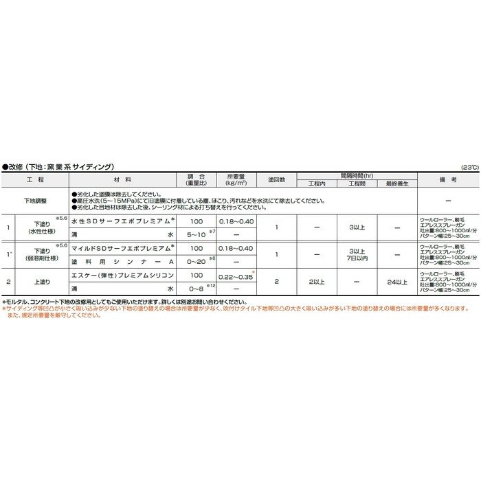 エスケープレミアムシリコン 超耐候形水性ハイブリッドシリコン樹脂塗料 15kg SR-164（クリーム系） 半艶