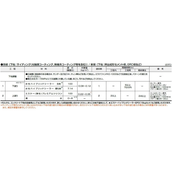 エスケープレミアムシリコン 超耐候形水性ハイブリッドシリコン樹脂塗料 15kg SR-164（クリーム系） 半艶