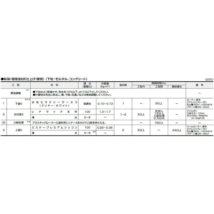エスケープレミアムシリコン 超耐候形水性ハイブリッドシリコン樹脂塗料 15kg SR-164（クリーム系） 半艶