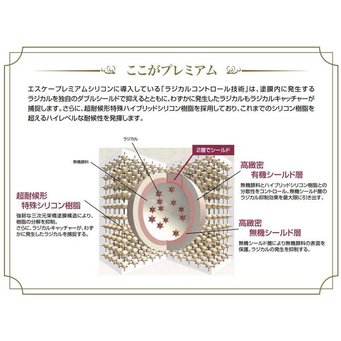 エスケープレミアムシリコン 超耐候形水性ハイブリッドシリコン樹脂塗料 4kg SR-405（ブラウン系） 艶有り