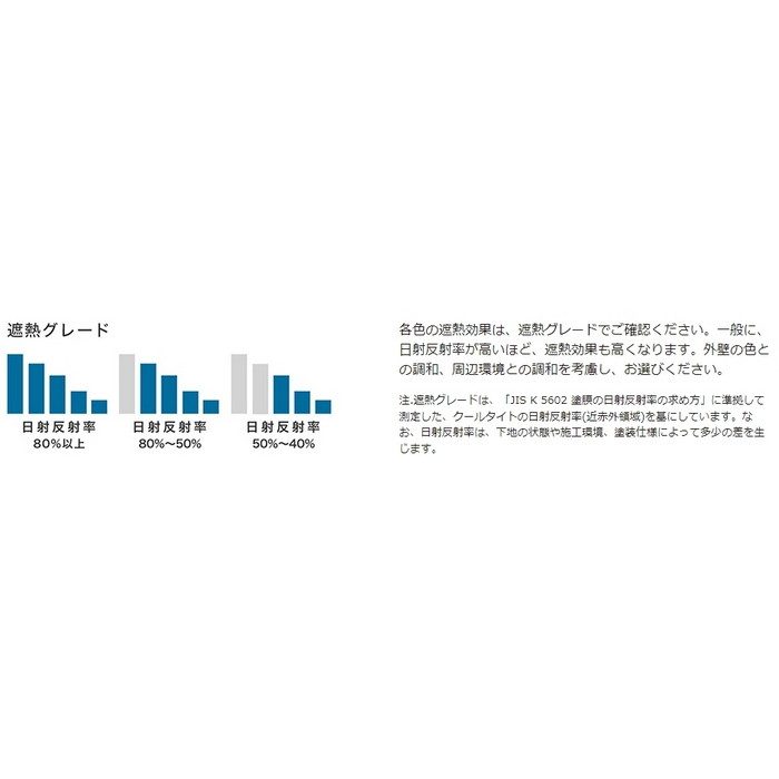 クールタイトSi 低汚染・超耐久型アクリルシリコン樹脂系屋根用遮熱塗料 14kg CLR-128（ネイビー） 艶有り