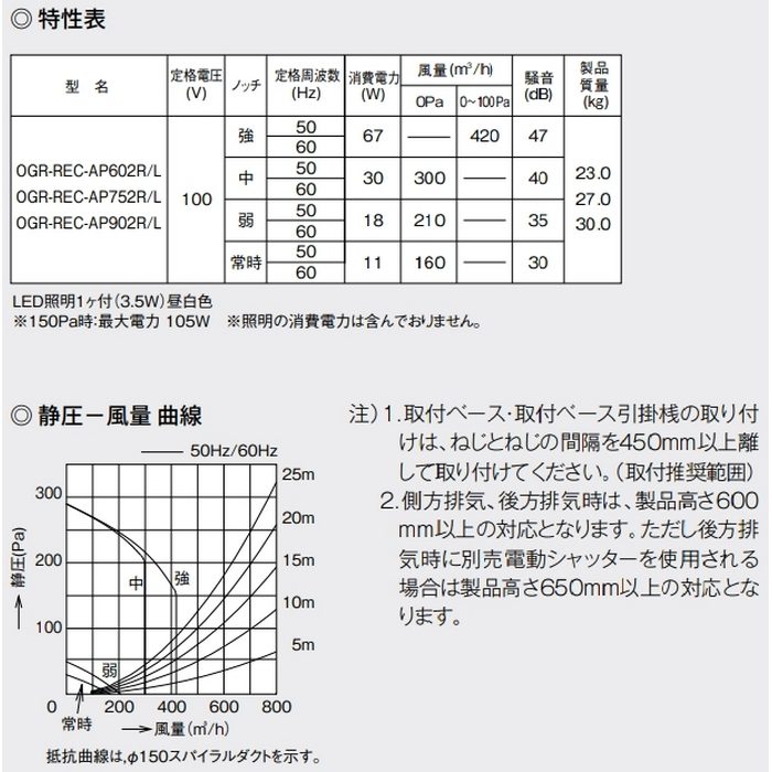 OGR-REC-AP902R SV プレミアム OGRシリーズ レンジフード 右排気 幅90cm シルバーメタリック