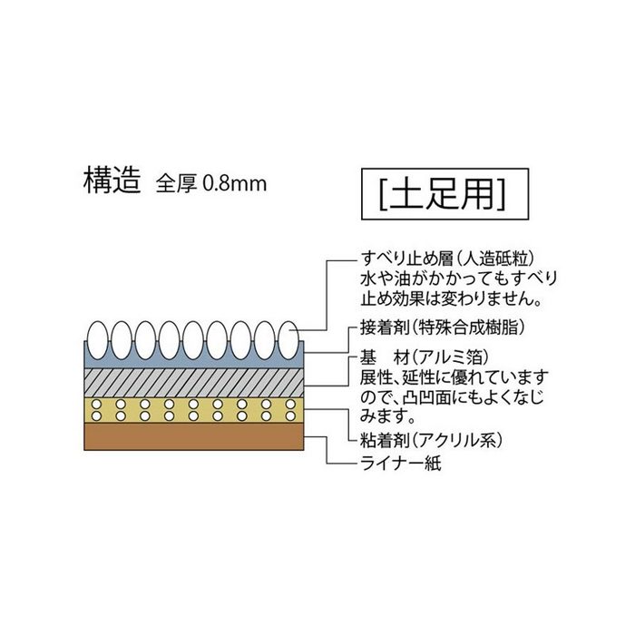 17-4100 サンドステップ  土足用ノンスリップテープ 幅100mm レッド 1巻き15m