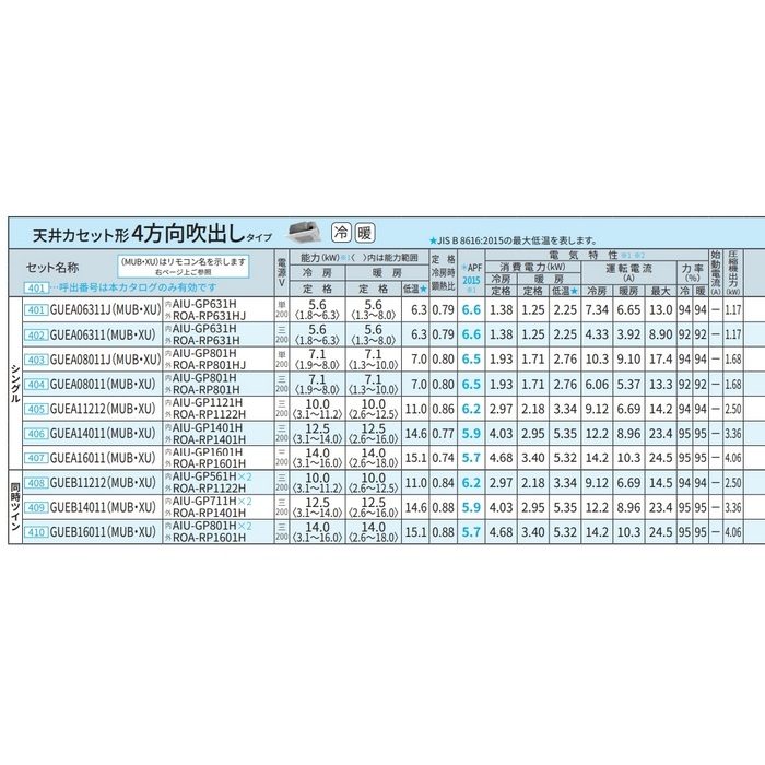 GUEA16011MUB パッケージエアコン 天井カセット形4方向吹出しタイプ  スマートエコneo シングル P160形 三相 室内機・室外機・パネル・ワイヤードリモコンセット