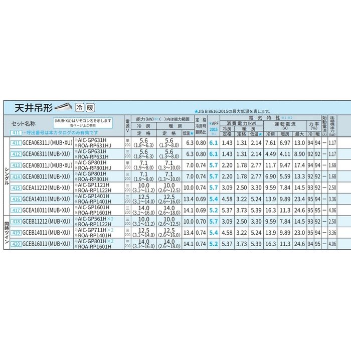 GCEA08011MUB パッケージエアコン 天井吊形 スマートエコneo 大清快 シングル P80形 三相 室内機・室外機・ワイヤードリモコンセット