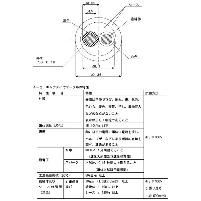KM02-20JP 黄 JAPPY 延長コード ソフトタイプ プラグ2Pタイプ 屋内用 20m 黄
